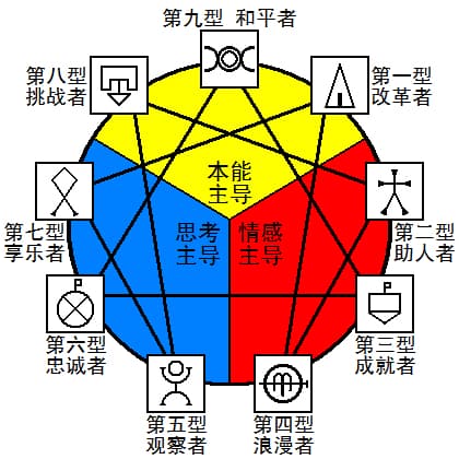 人格定位