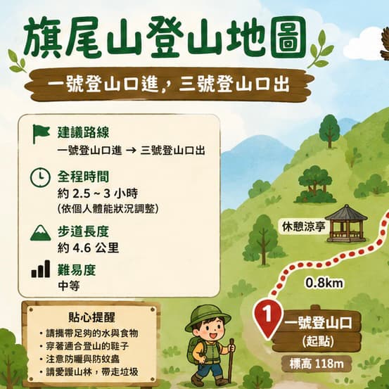 搭公車爬旗尾山