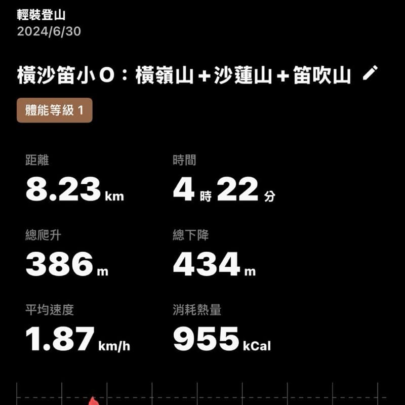 1010橫嶺山步道和笛吹山小小散步