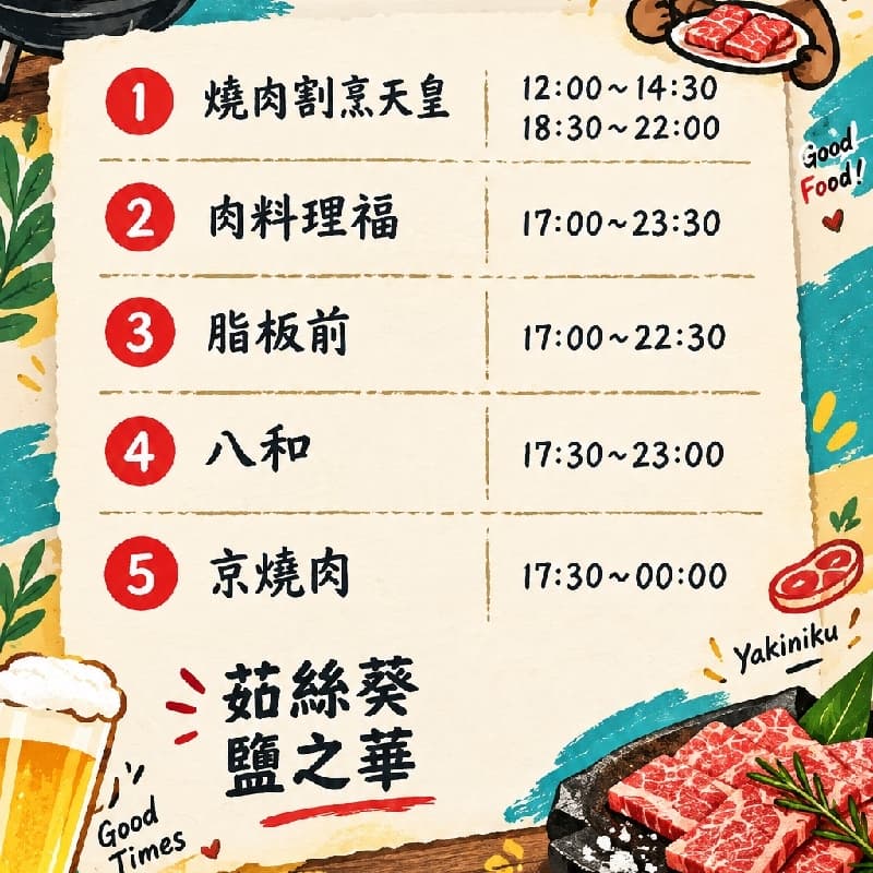 台中,燒烤/牛排/烤肉/美食,隨時約