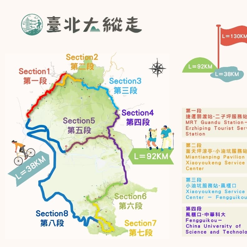 台北大縱走第三四五段連走