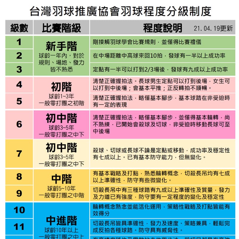 茶茶歡樂羽球局