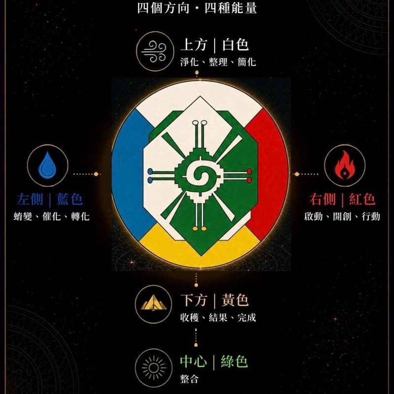 ✨《願望能量—顯化體驗課》✨