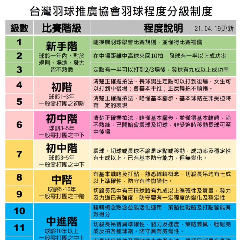 茶茶歡樂羽球局