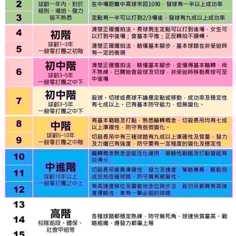 土運週日羽球局